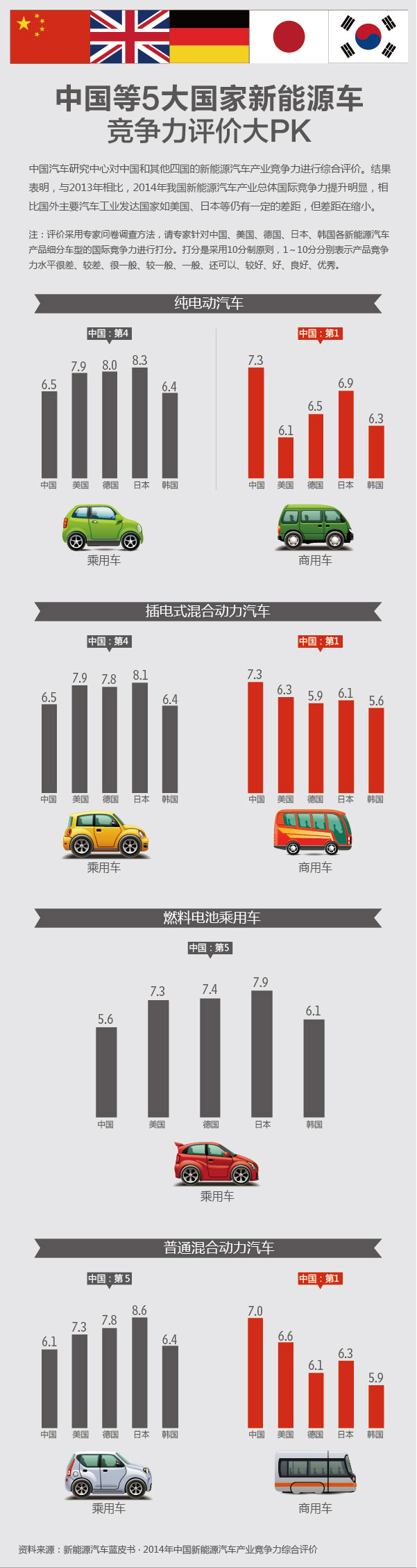 電動(dòng)汽車(chē),電動(dòng)轎車(chē),電動(dòng)客車(chē)