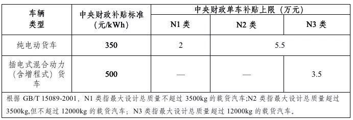 2019年新能源補(bǔ)貼政策出臺 靠著補(bǔ)貼混日子的時(shí)代一去不返？