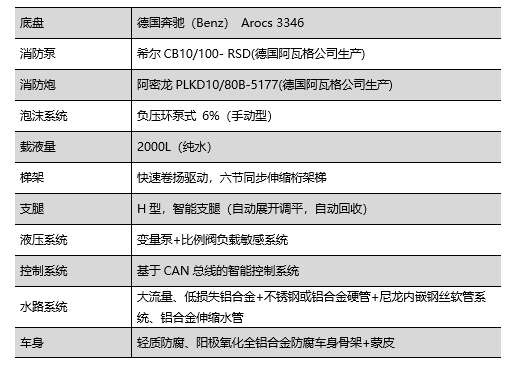 走進(jìn)躍迪汽車|躍迪消防車，消防時(shí)時(shí)在